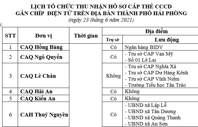 Thông báo lịch và hướng dẫn cấp căn cước công dân gắn chíp điện tử ngày 23/6/2021 trên địa bàn thành phố